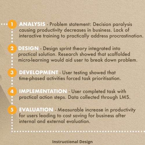 Productivity Training - Behind the scenes 2