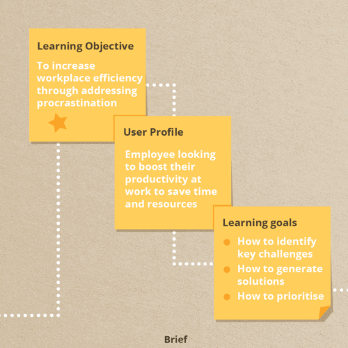 Productivity Training - Behind the scenes 3