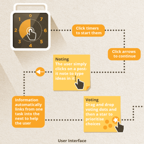 Productivity Training - Behind the scenes 6