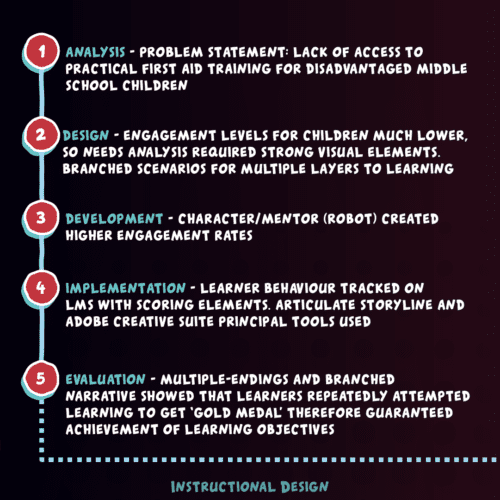 Online First Aid Training - Behind the scenes 3