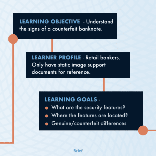 Anti-Forgery eLearning - Behind the scenes 3