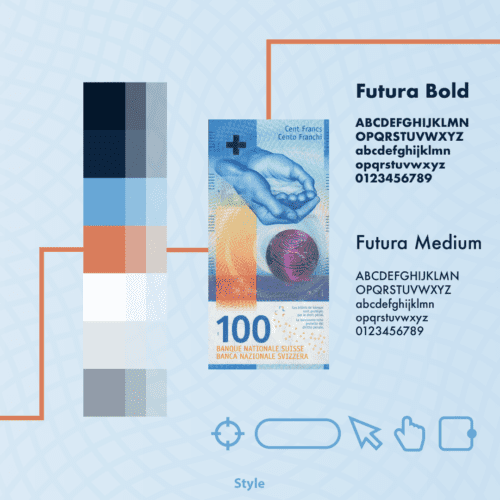 Anti-Forgery eLearning - Behind the scenes 4