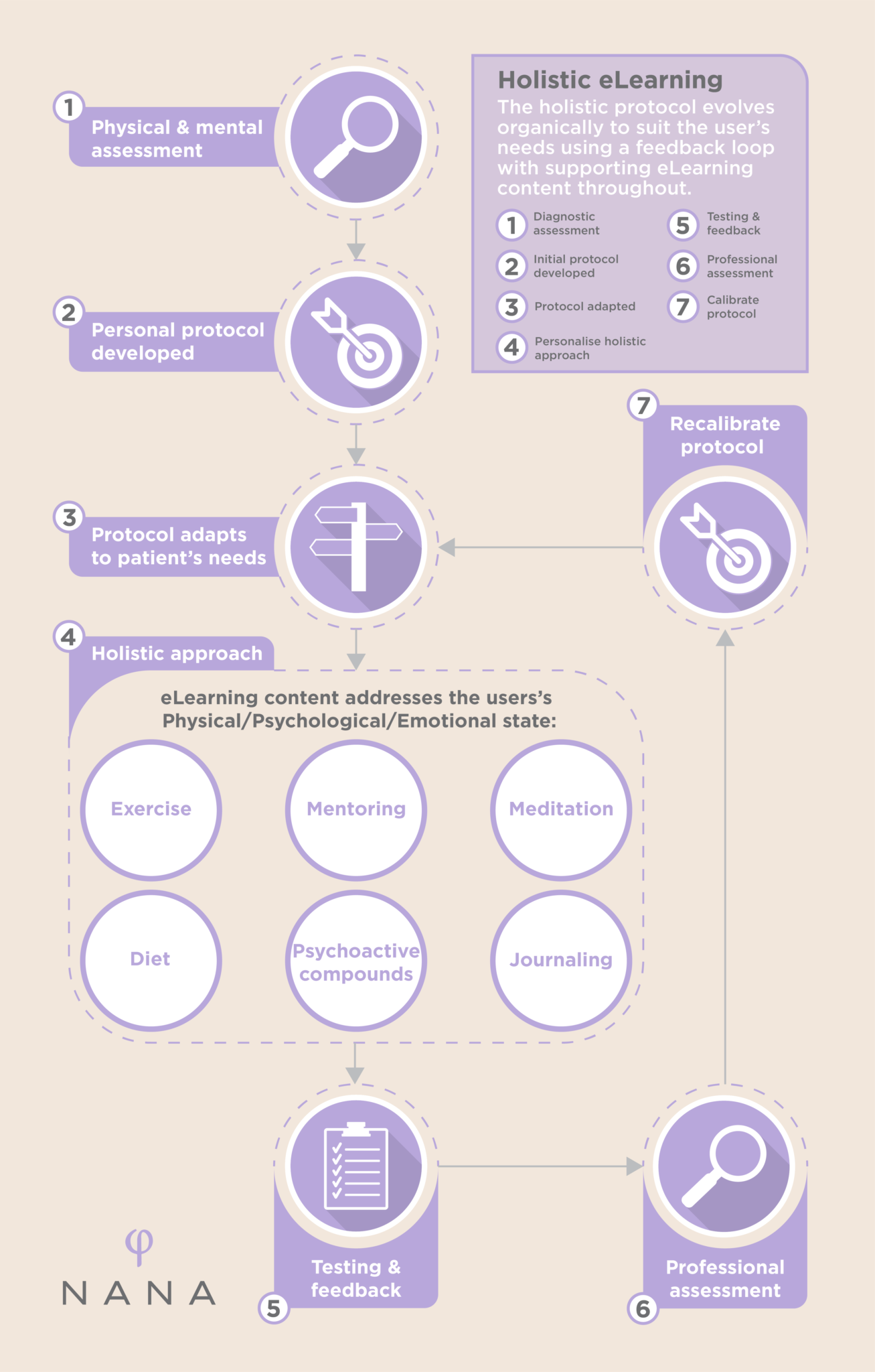 Mental Health & Wellness eLearning