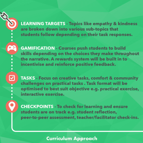 Soft Skills Training - Behind the scenes 4