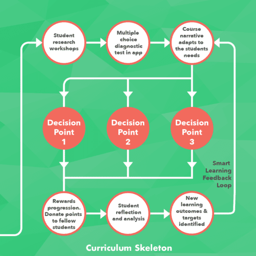 Soft Skills Training - Behind the scenes 5